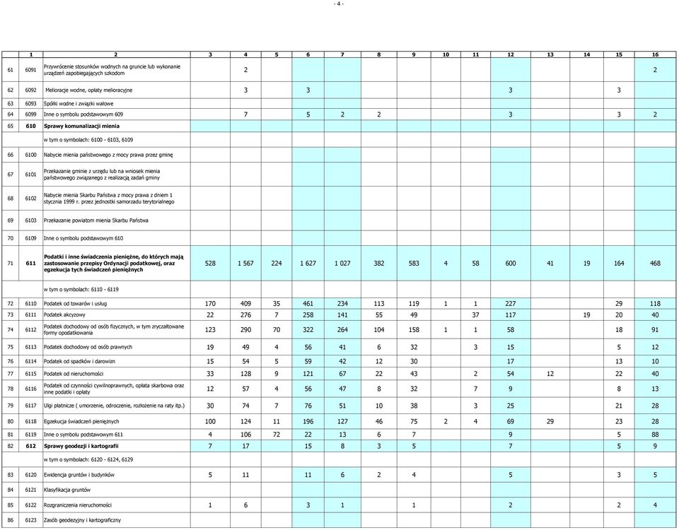 gminie z urzędu lub na wniosek mienia państwowego związanego z realizacją zadań gminy 68 6102 Nabycie mienia Skarbu Państwa z mocy prawa z dniem 1 stycznia 1999 r.