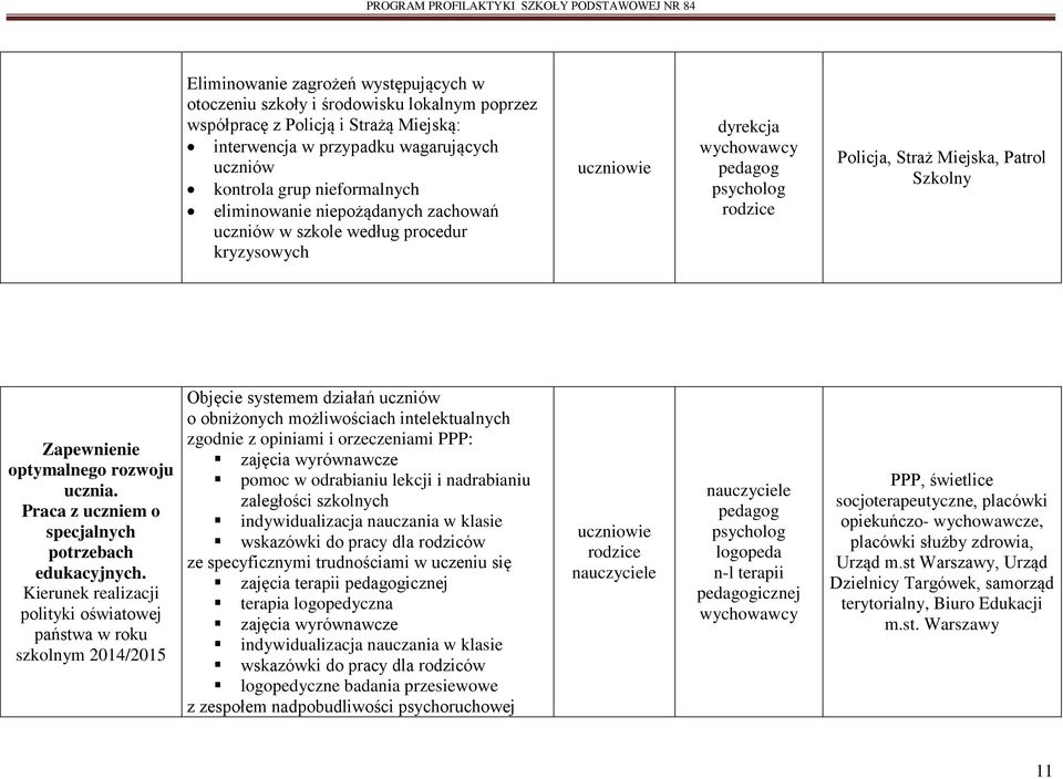 Praca z uczniem o specjalnych potrzebach edukacyjnych.