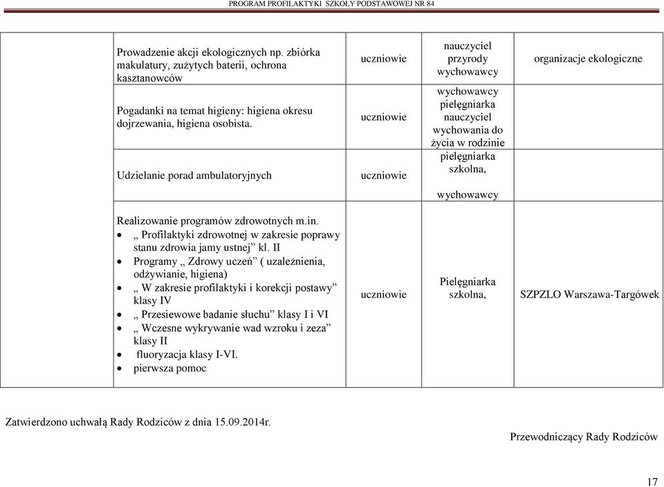II Programy Zdrowy uczeń ( uzależnienia, odżywianie, higiena) W zakresie profilaktyki i korekcji postawy klasy IV Przesiewowe badanie słuchu klasy I i VI Wczesne wykrywanie wad wzroku i zeza klasy II