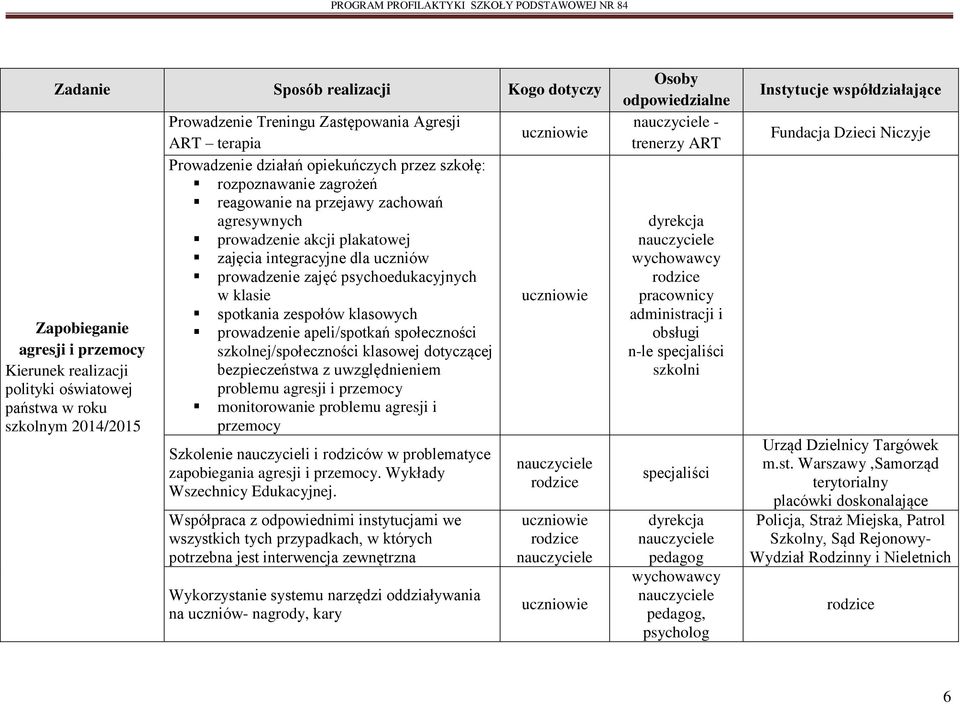 psychoedukacyjnych w klasie spotkania zespołów klasowych prowadzenie apeli/spotkań społeczności szkolnej/społeczności klasowej dotyczącej bezpieczeństwa z uwzględnieniem problemu agresji i przemocy