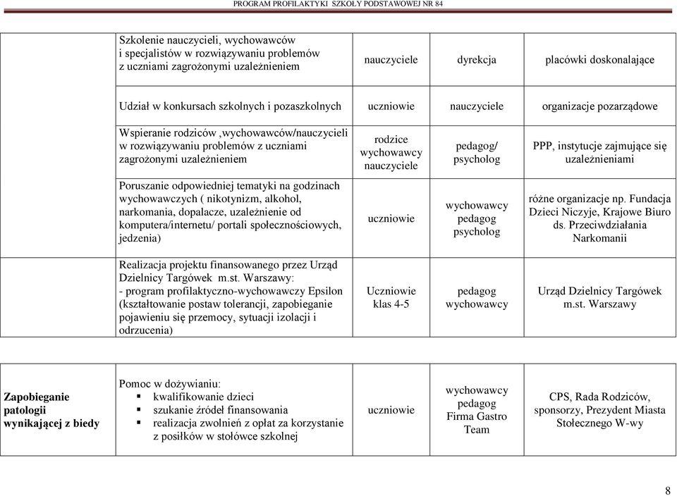 na godzinach wychowawczych ( nikotynizm, alkohol, narkomania, dopalacze, uzależnienie od komputera/internetu/ portali społecznościowych, jedzenia) różne organizacje np.