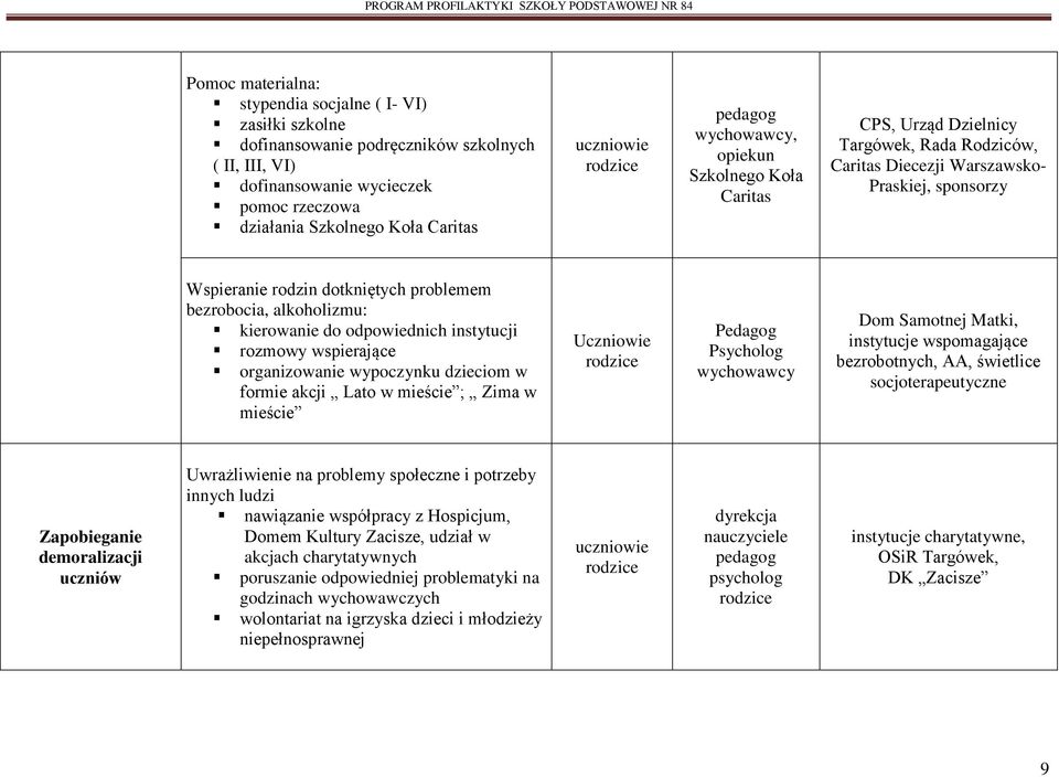odpowiednich instytucji rozmowy wspierające organizowanie wypoczynku dzieciom w formie akcji Lato w mieście ; Zima w mieście Uczniowie Pedagog Psycholog Dom Samotnej Matki, instytucje wspomagające