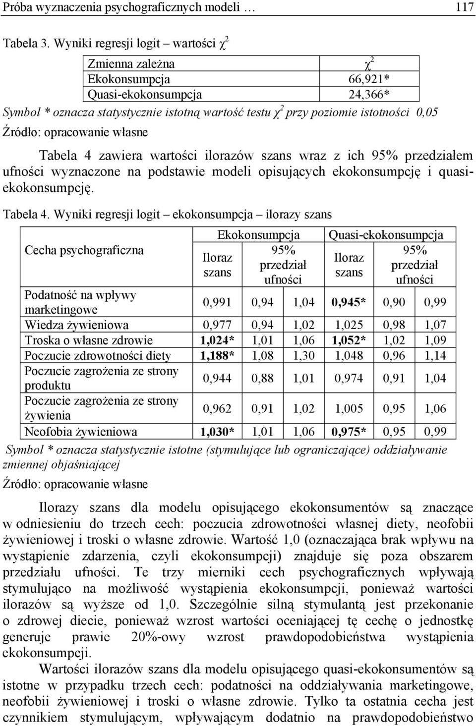 4 zawiera wartości ilorazów szans wraz z ich 95% przedziałem ufności wyznaczone na podstawie modeli opisujących ekokonsumpcję i quasiekokonsumpcję. Tabela 4.