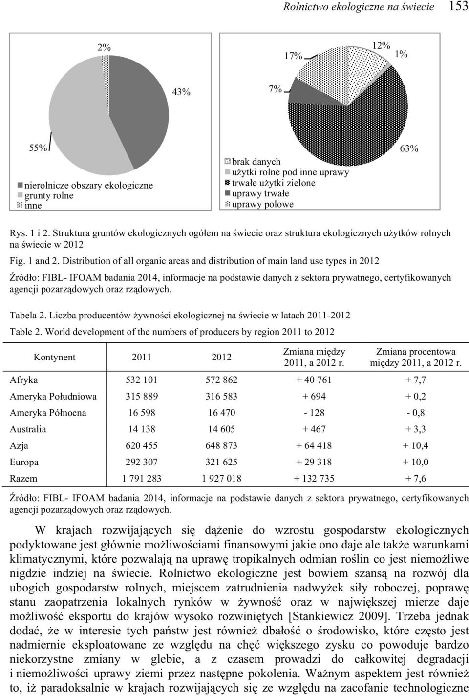 Distribution of all organic areas and distribution of main land use types in 2012 ród o: FIBL- IFOAM badania 2014, informacje na podstawie danych z sektora prywatnego, certyfikowanych agencji pozarz
