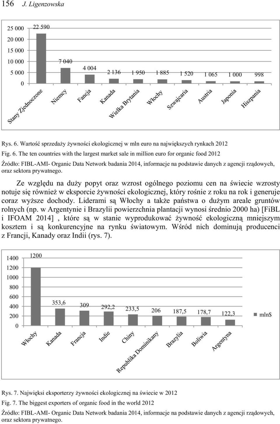 The ten countries with the largest market sale in million euro for organic food 2012 ród o: FIBL-AMI- Organic Data Network badania 2014, informacje na podstawie danych z agencji rz dowych, oraz