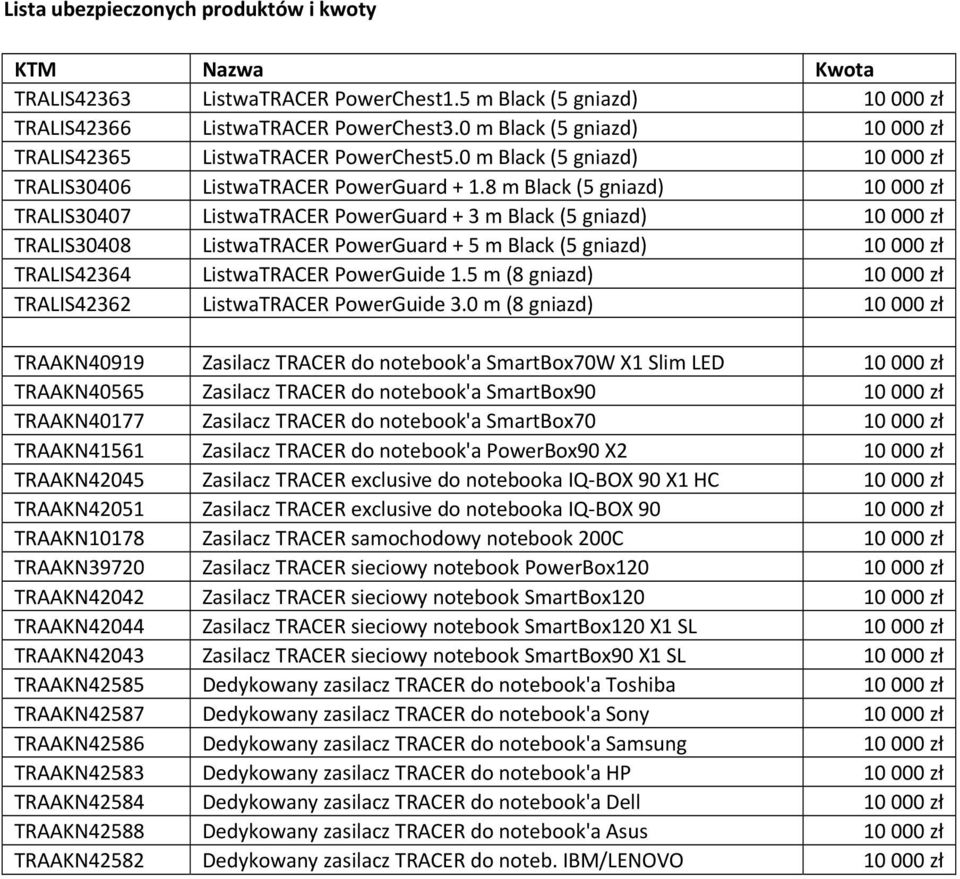 8 m Black (5 gniazd) 10 000 zł TRALIS30407 ListwaTRACER PowerGuard + 3 m Black (5 gniazd) 10 000 zł TRALIS30408 ListwaTRACER PowerGuard + 5 m Black (5 gniazd) 10 000 zł TRALIS42364 ListwaTRACER