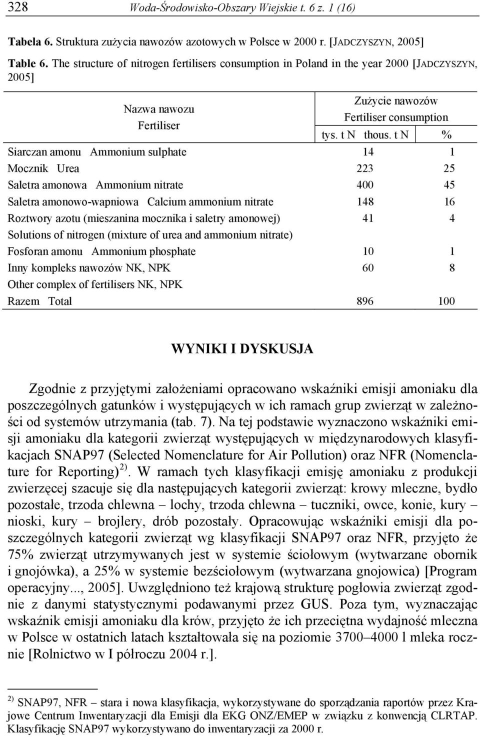 t N % Siarczan amonu Ammonium sulphate 14 1 Mocznik Urea 223 25 Saletra amonowa Ammonium nitrate 400 45 Saletra amonowo-wapniowa Calcium ammonium nitrate 148 16 Roztwory azotu (mieszanina mocznika i