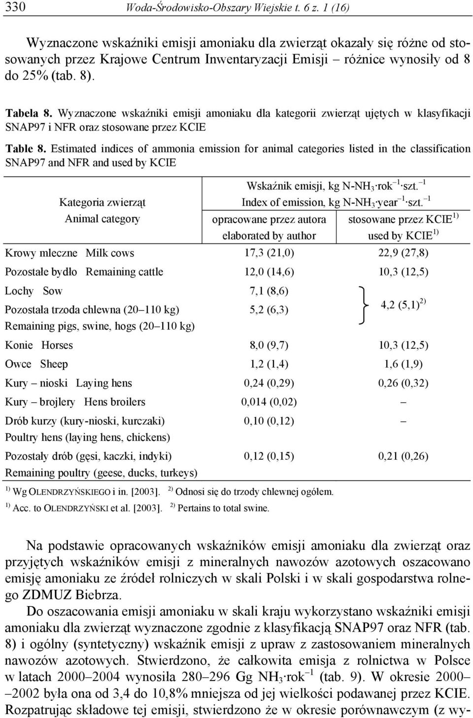 Wyznaczone wskaźniki emisji amoniaku dla kategorii zwierząt ujętych w klasyfikacji SNAP97 i NFR oraz stosowane przez KCIE Table 8.