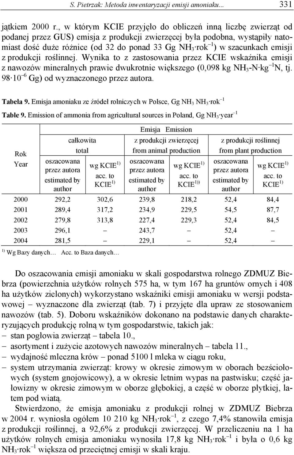 szacunkach emisji z produkcji roślinnej. Wynika to z zastosowania przez KCIE wskaźnika emisji z nawozów mineralnych prawie dwukrotnie większego (0,098 kg NH 3 -N kg 1 N, tj.