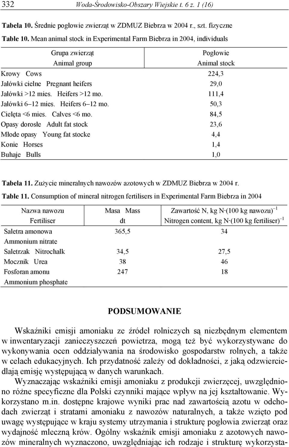 Heifers >12 mo. 111,4 Jałówki 6 12 mies. Heifers 6 12 mo. 50,3 Cielęta <6 mies. Calves <6 mo.