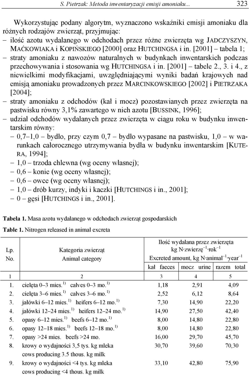 MAĆKOWIAKA i KOPIŃSKIEGO [2000] oraz HUTCHINGSA i in. [2001] tabela 1; straty amoniaku z nawozów naturalnych w budynkach inwentarskich podczas przechowywania i stosowania wg HUTCHINGSA i in.