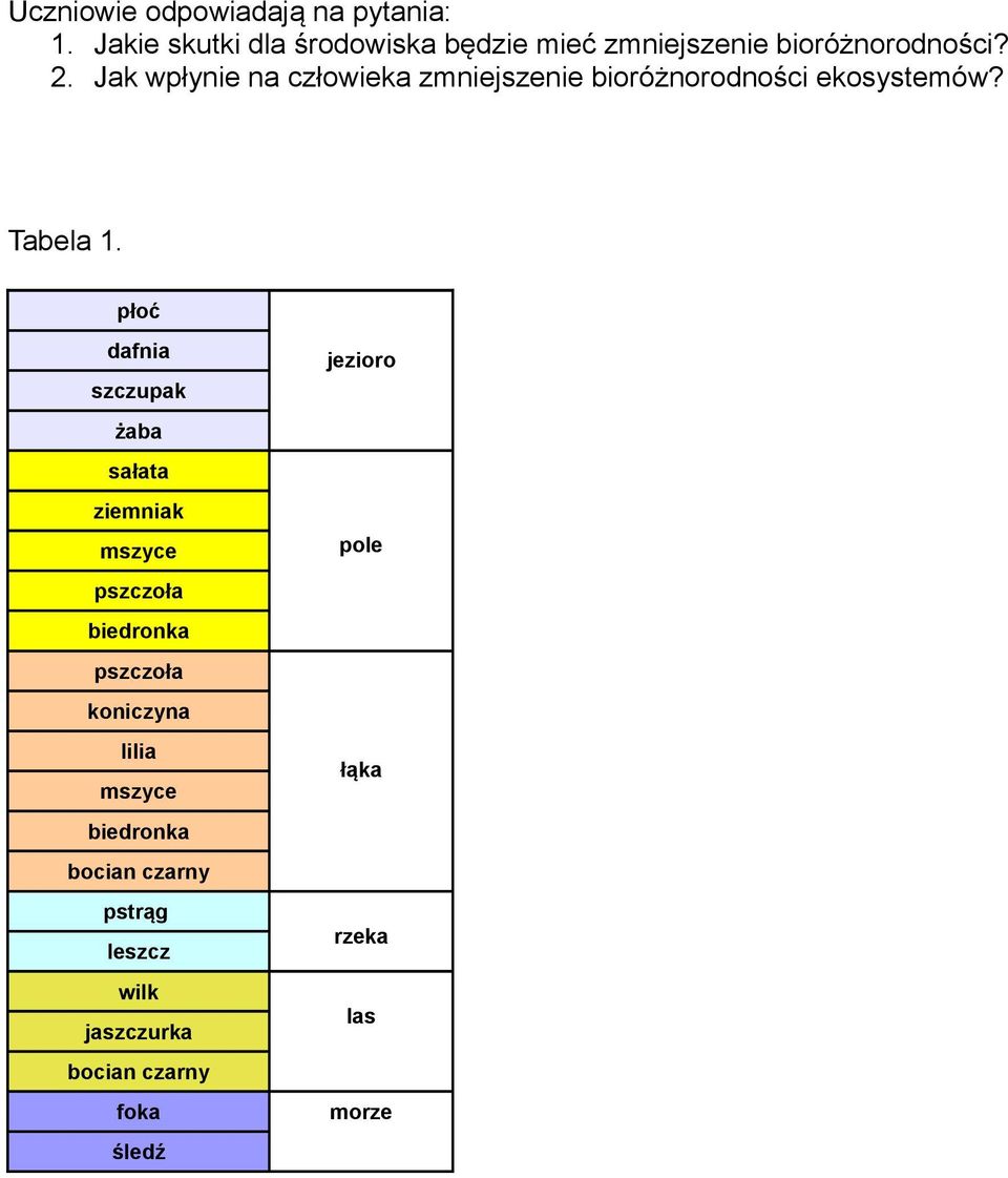 Jak wpłynie na człowieka zmniejszenie bioróżnorodności ekosystemów? Tabela 1.