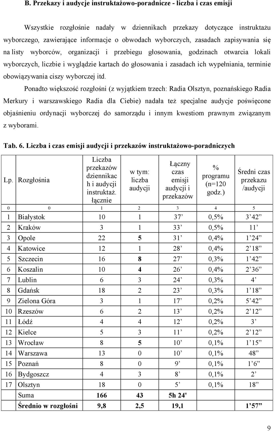 terminie obowiązywania ciszy wyborczej itd.