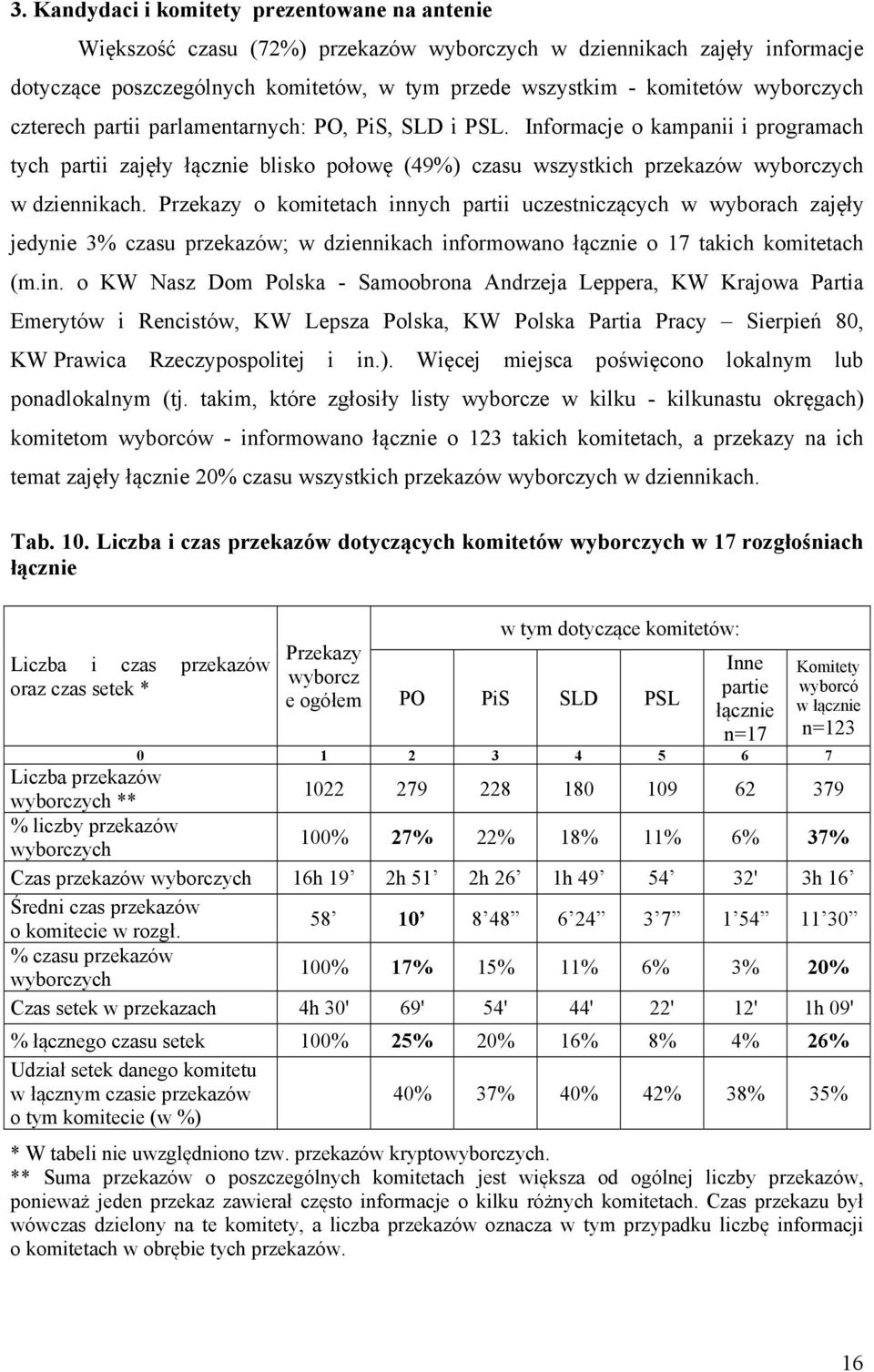 Przekazy o komitetach inn