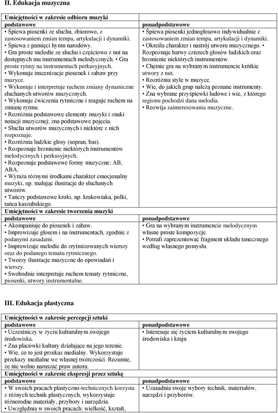 Wykonuje i interpretuje ruchem zmiany dynamiczne słuchanych utworów muzycznych. Wykonuje ćwiczenia rytmiczne i reaguje ruchem na zmianę rytmu.