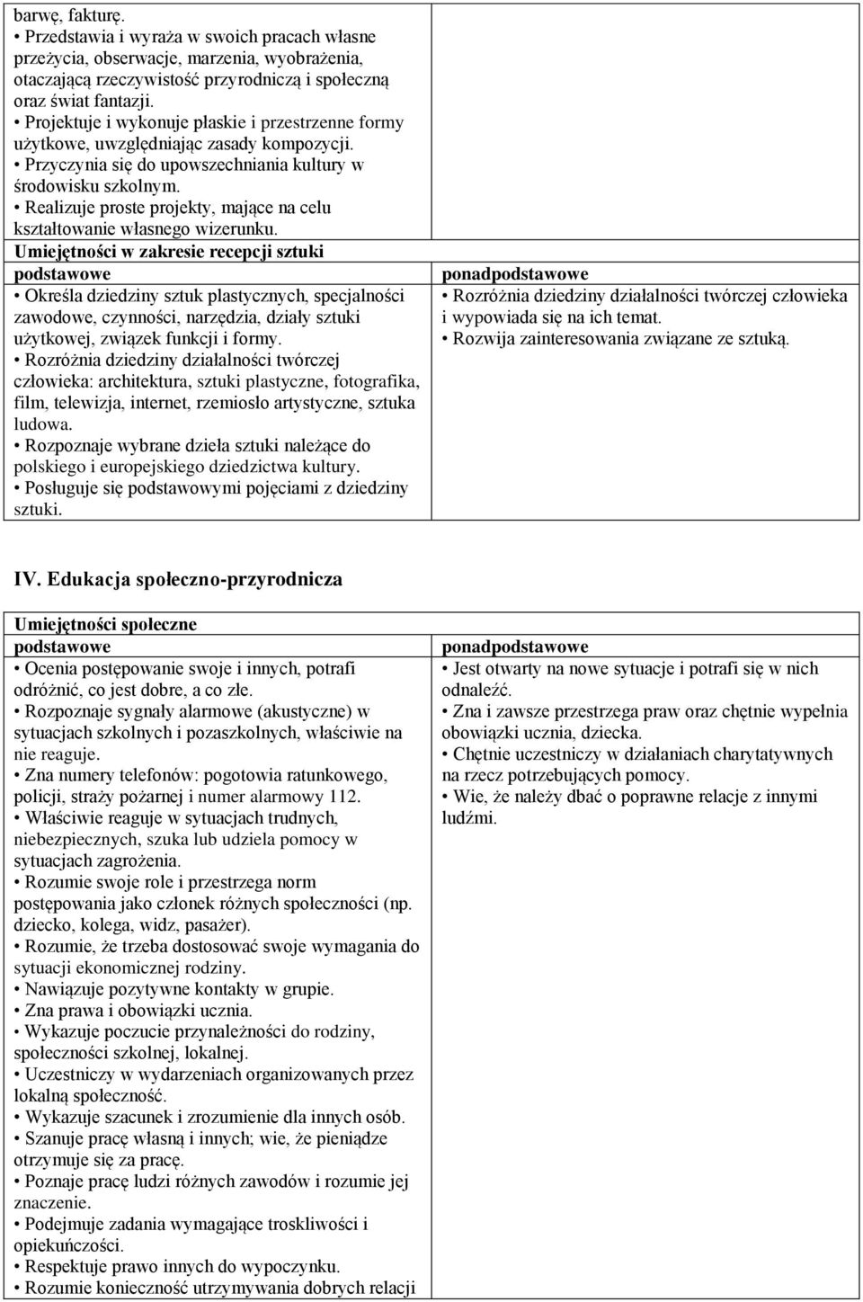 Realizuje proste projekty, mające na celu kształtowanie własnego wizerunku.
