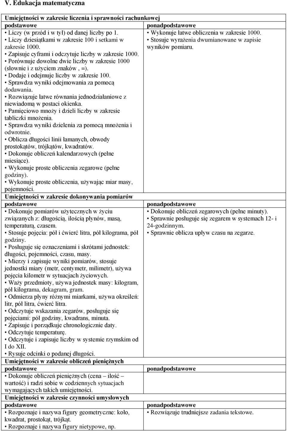 Porównuje dowolne dwie liczby w zakresie 1000 (słownie i z użyciem znaków, =). Dodaje i odejmuje liczby w zakresie 100. Sprawdza wyniki odejmowania za pomocą dodawania.