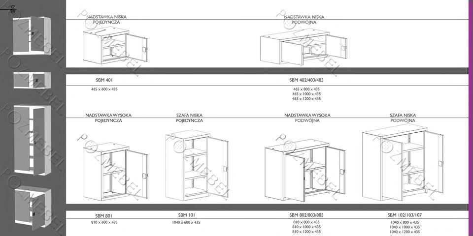 WYSOKA PODWÓJNA SZAFA NISKA PODWÓJNA o SBM 801 810 X 600 X 435 1040 X 600 X 435 810 X