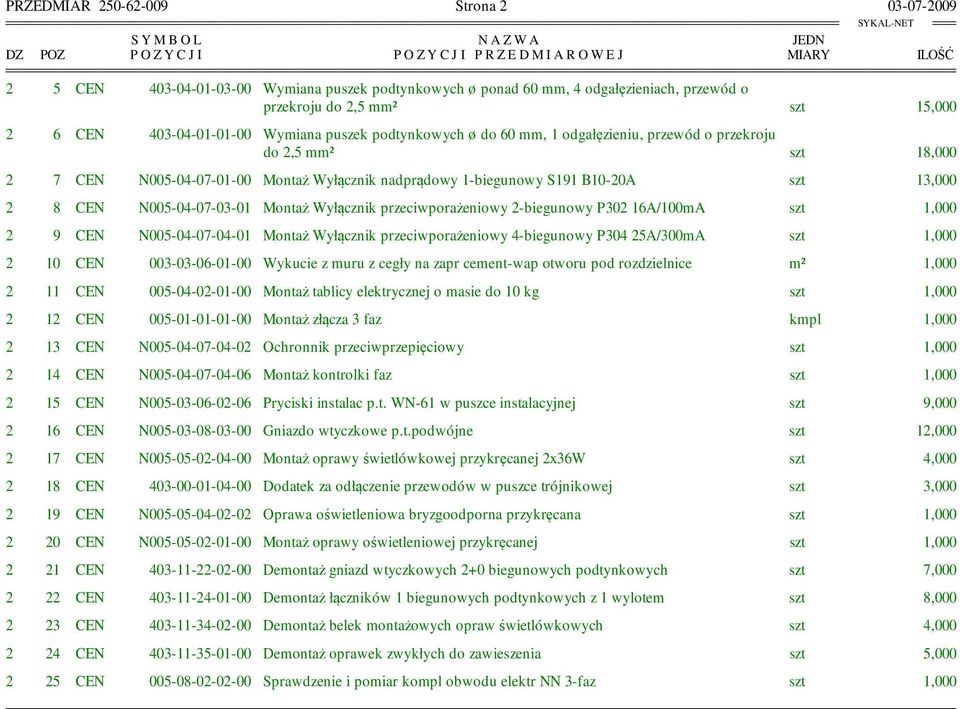 N005-04-07-01-00 Montaż Wyłącznik nadprądowy 1-biegunowy S191 B10-20A szt 13,000 2 8 CEN N005-04-07-03-01 Montaż Wyłącznik przeciwporażeniowy 2-biegunowy P302 16A/100mA szt 1,000 2 9 CEN