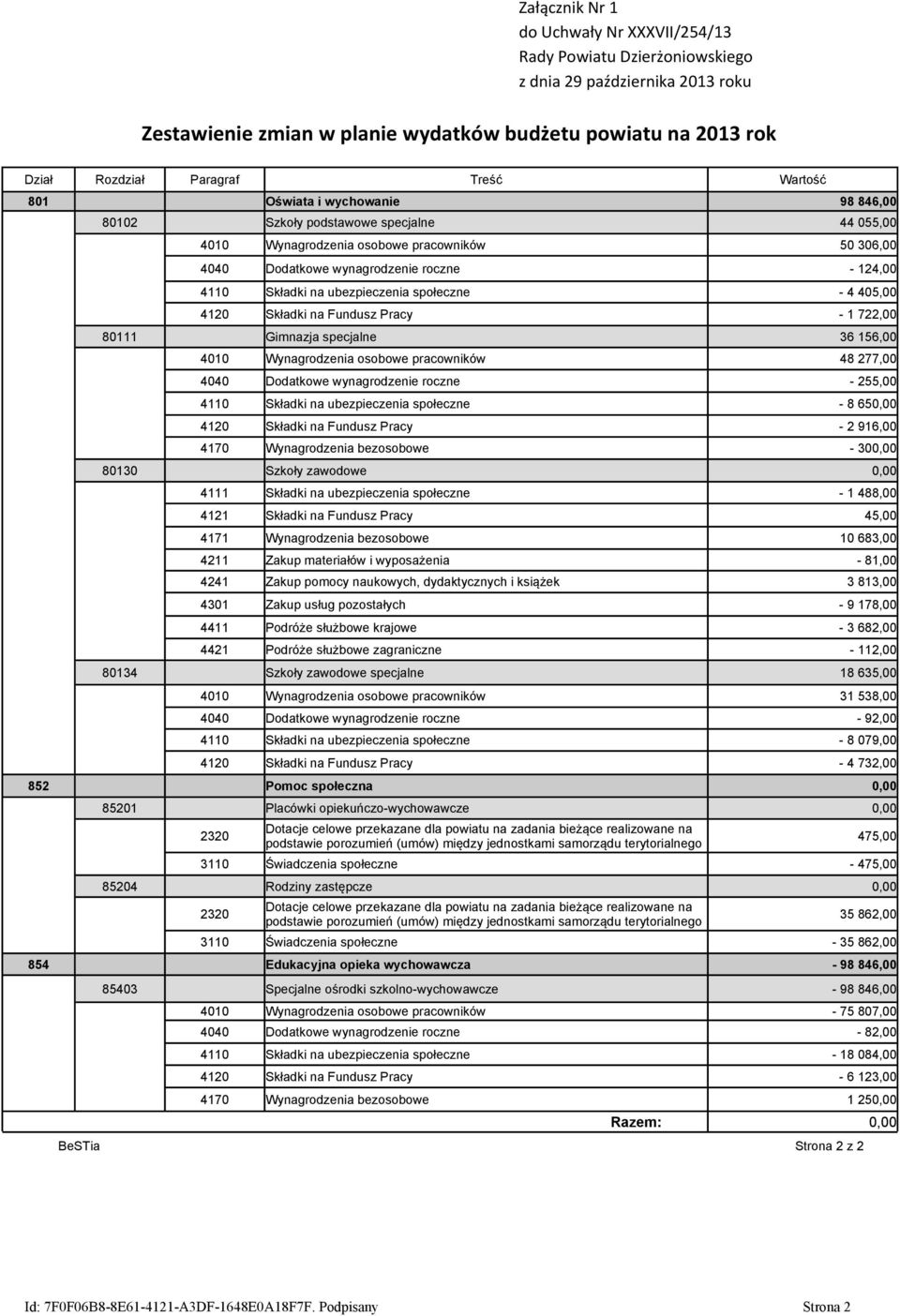 na ubezpieczenia społeczne 4 405,00 4120 Składki na Fundusz Pracy 1 722,00 80111 Gimnazja specjalne 36 156,00 4010 Wynagrodzenia osobowe pracowników 48 277,00 4040 Dodatkowe wynagrodzenie roczne