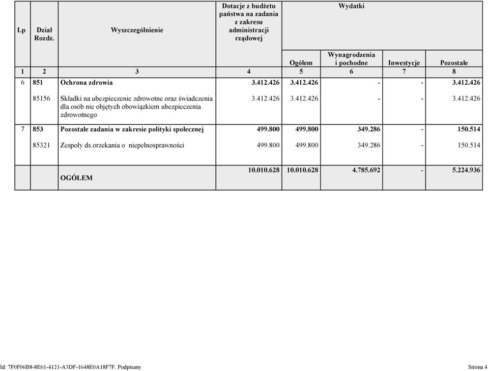 1 2 3 4 5 6 7 8 6 851 Ochrona zdrowia 85156 Składki na ubezpieczenie zdrowotne oraz świadczenia dla osób nie objętych obowiązkiem ubezpieczenia