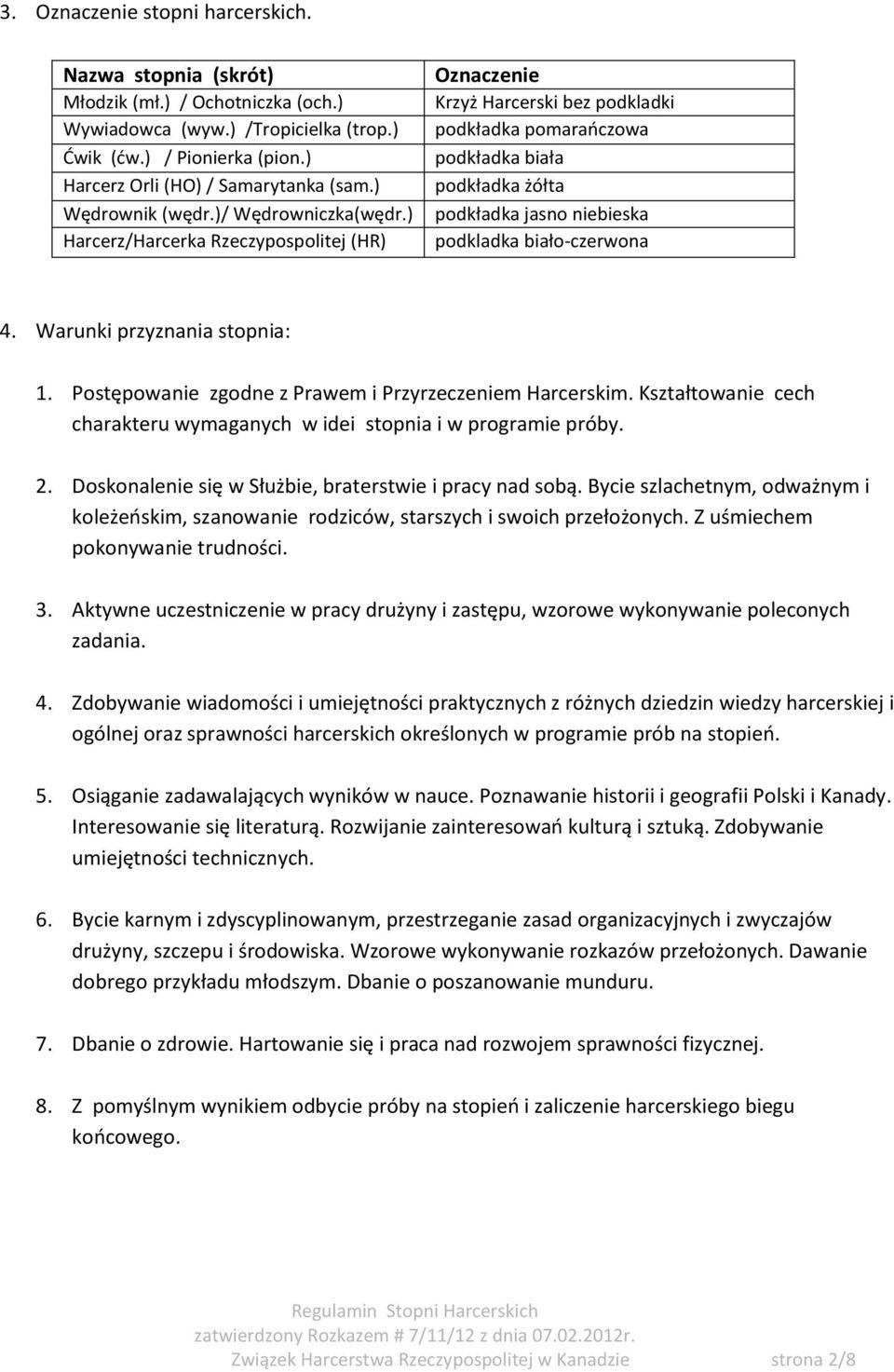 ) Harcerz/Harcerka Rzeczypospolitej (HR) Oznaczenie Krzyż Harcerski bez podkladki podkładka pomarańczowa podkładka biała podkładka żółta podkładka jasno niebieska podkladka biało-czerwona 4.