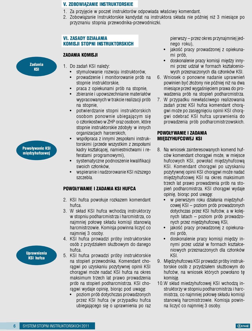 Zadania KSI Powo³ywanie KSI miêdzyhufcowej Uprawnienia KSI hufca VI. ZASADY DZIA ANIA KOMISJI STOPNI INSTRUKTORSKICH ZADANIA KOMISJI 1.