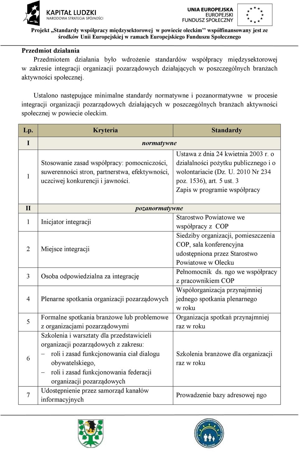 Ustalono następujące minimalne standardy normatywne i pozanormatywne w procesie integracji organizacji pozarządowych działających w poszczególnych branżach aktywności społecznej w powiecie oleckim.