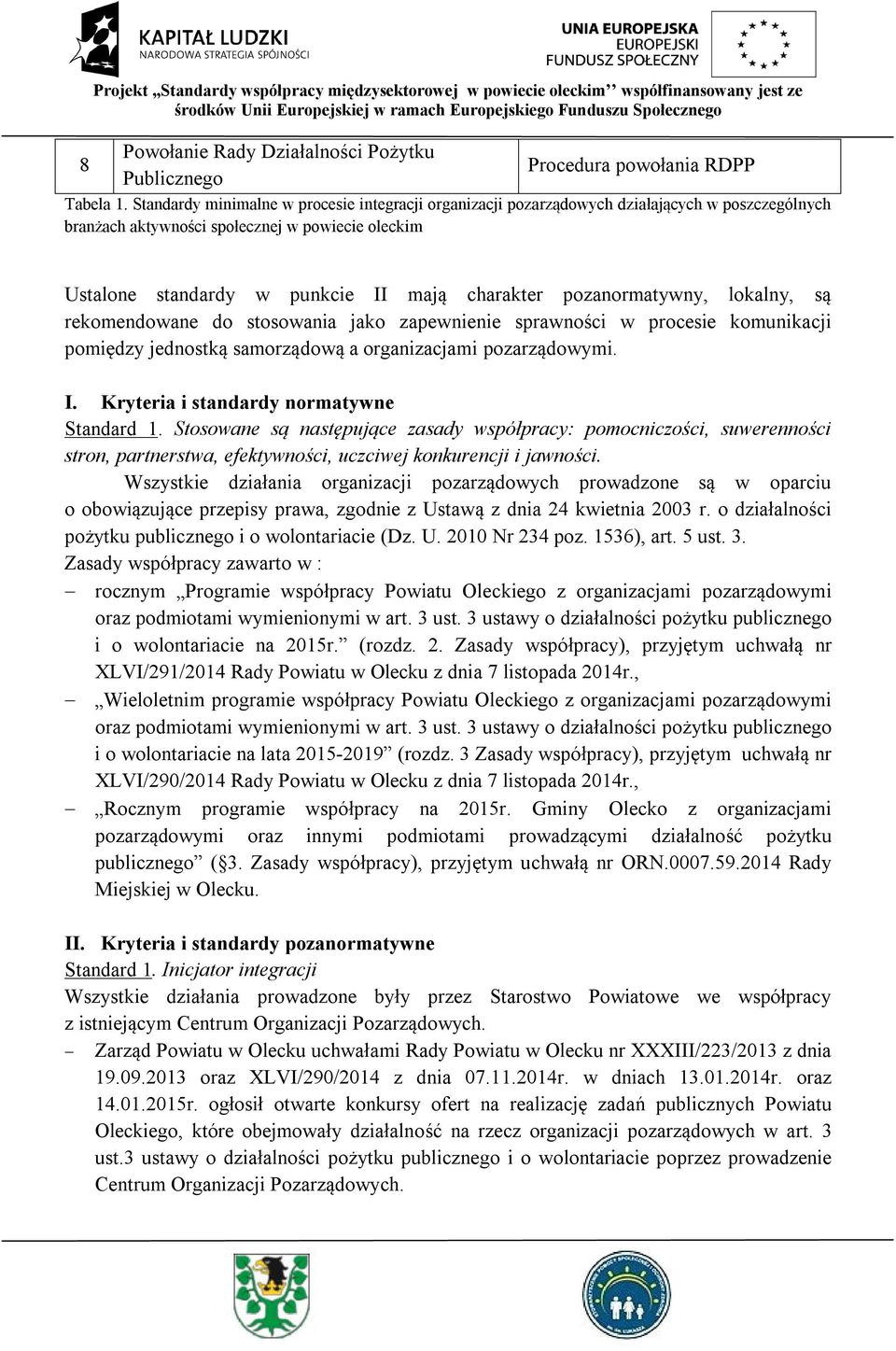 pozanormatywny, lokalny, są rekomendowane do stosowania jako zapewnienie sprawności w procesie komunikacji pomiędzy jednostką samorządową a organizacjami pozarządowymi. I.