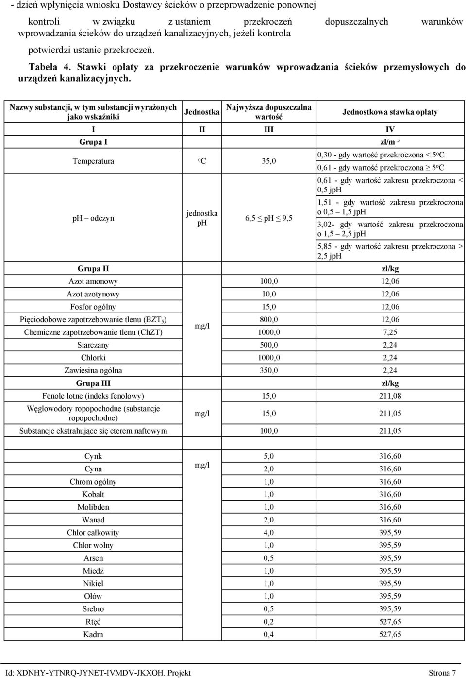 Nazwy substancji, w tym substancji wyrażonych jako wskaźniki Jednostka Najwyższa dopuszczalna wartość Jednostkowa stawka opłaty I II III IV Grupa I zł/m 3 Temperatura o C 35,0 ph odczyn Grupa II
