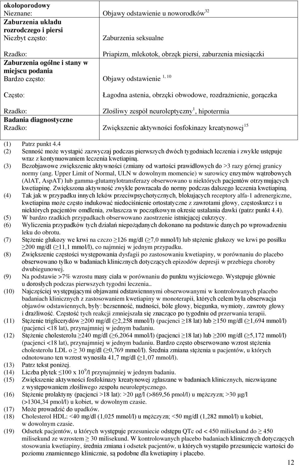 hipotermia Badania diagnostyczne Rzadko: Zwiększenie aktywności fosfokinazy kreatynowej 15 (1) Patrz punkt 4.