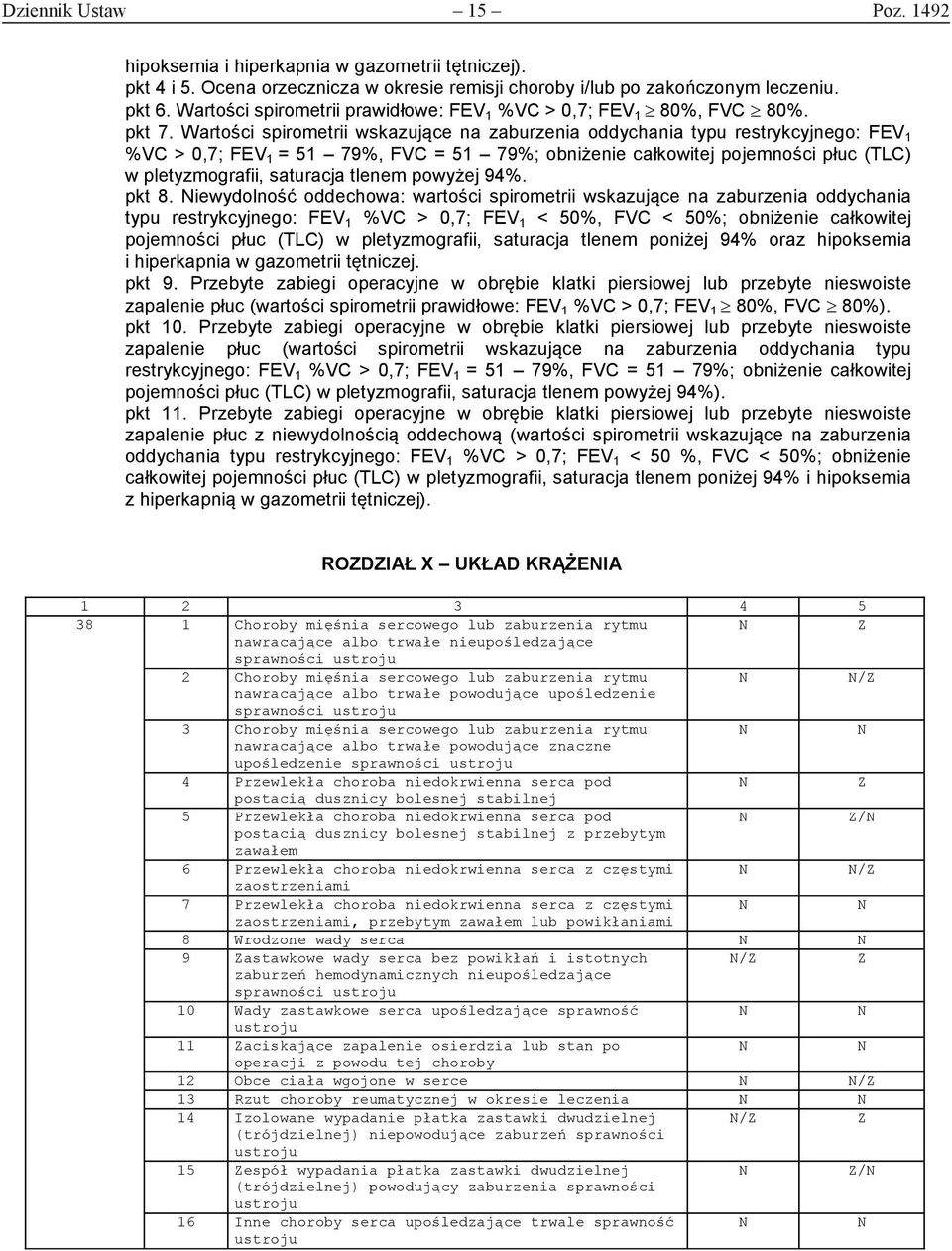 Wartości spirometrii wskazujące na zaburzenia oddychania typu restrykcyjnego: FEV 1 %VC > 0,7; FEV 1 = 51 79%, FVC = 51 79%; obniżenie całkowitej pojemności płuc (TLC) w pletyzmografii, saturacja