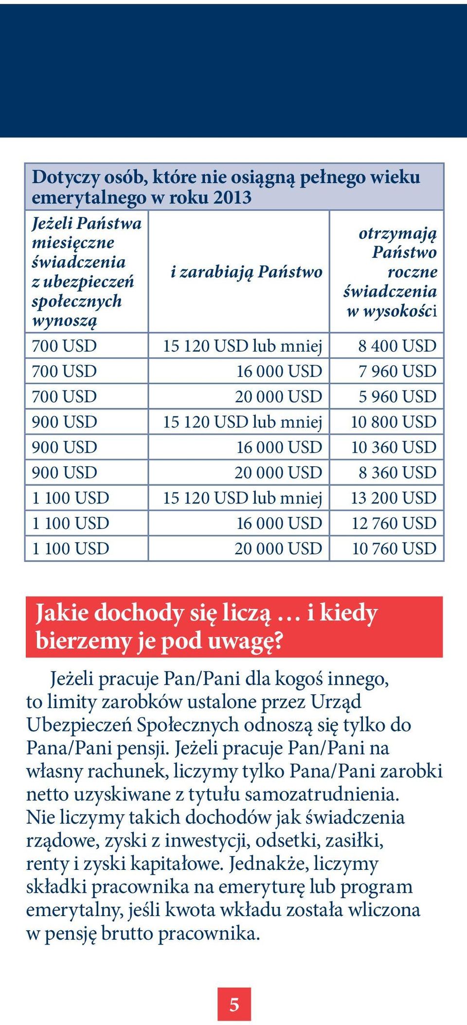 360 USD 1 100 USD 15 120 USD lub mniej 13 200 USD 1 100 USD 16 000 USD 12 760 USD 1 100 USD 20 000 USD 10 760 USD Jakie dochody się liczą i kiedy bierzemy je pod uwagę?