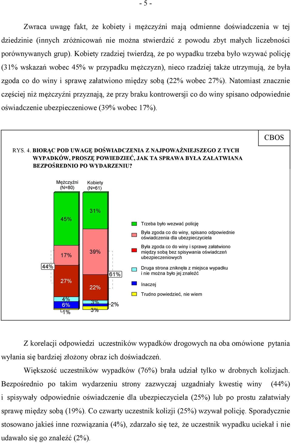 sobą (22% wobec 27%). Natomiast znacznie częściej niż mężczyźni przyznają, że przy braku kontrowersji co do winy spisano odpowiednie oświadczenie ubezpieczeniowe (39% wobec 17%). RYS. 4.