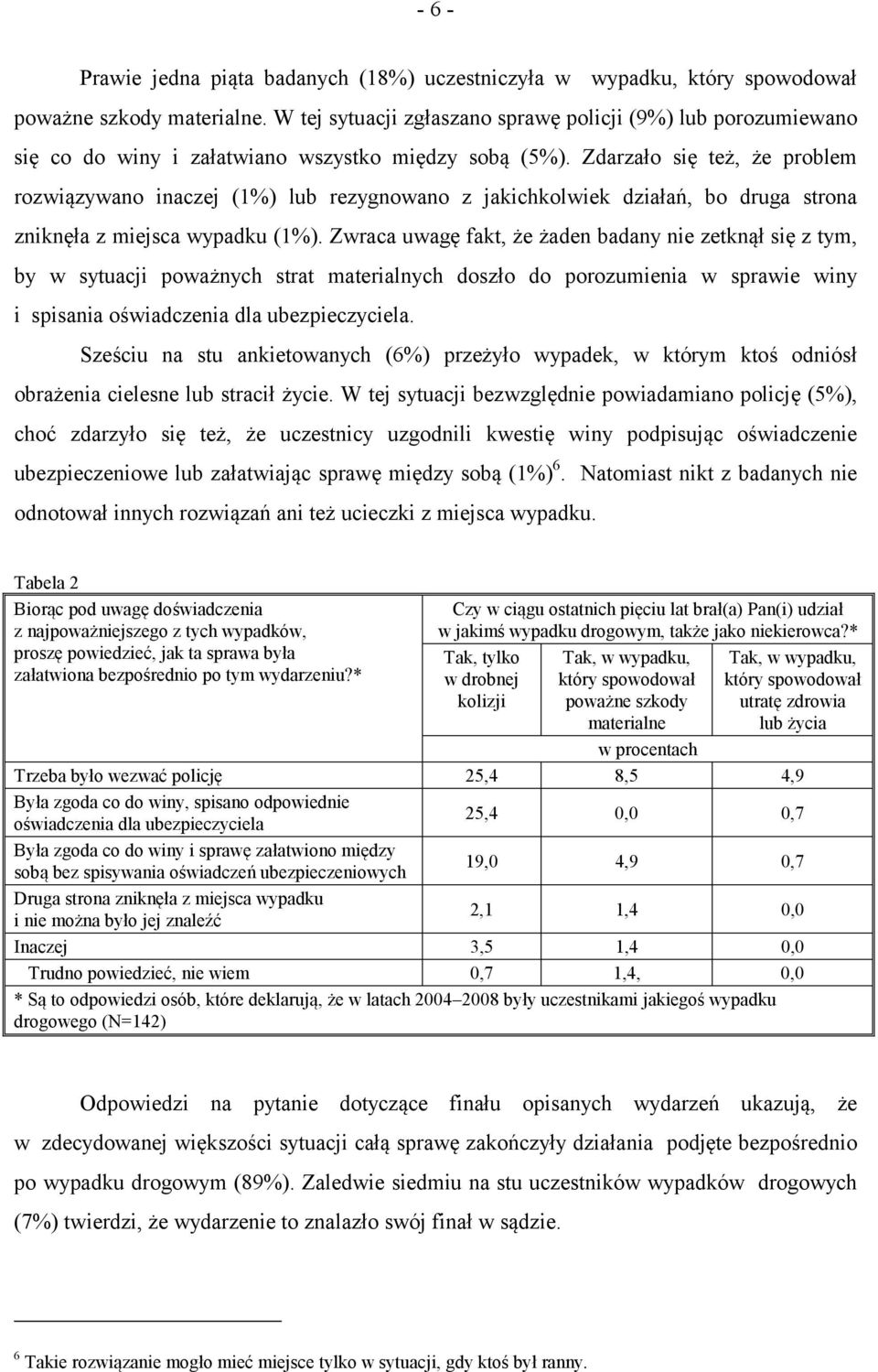 Zdarzało się też, że problem rozwiązywano inaczej (1%) lub rezygnowano z jakichkolwiek działań, bo druga strona zniknęła z miejsca wypadku (1%).