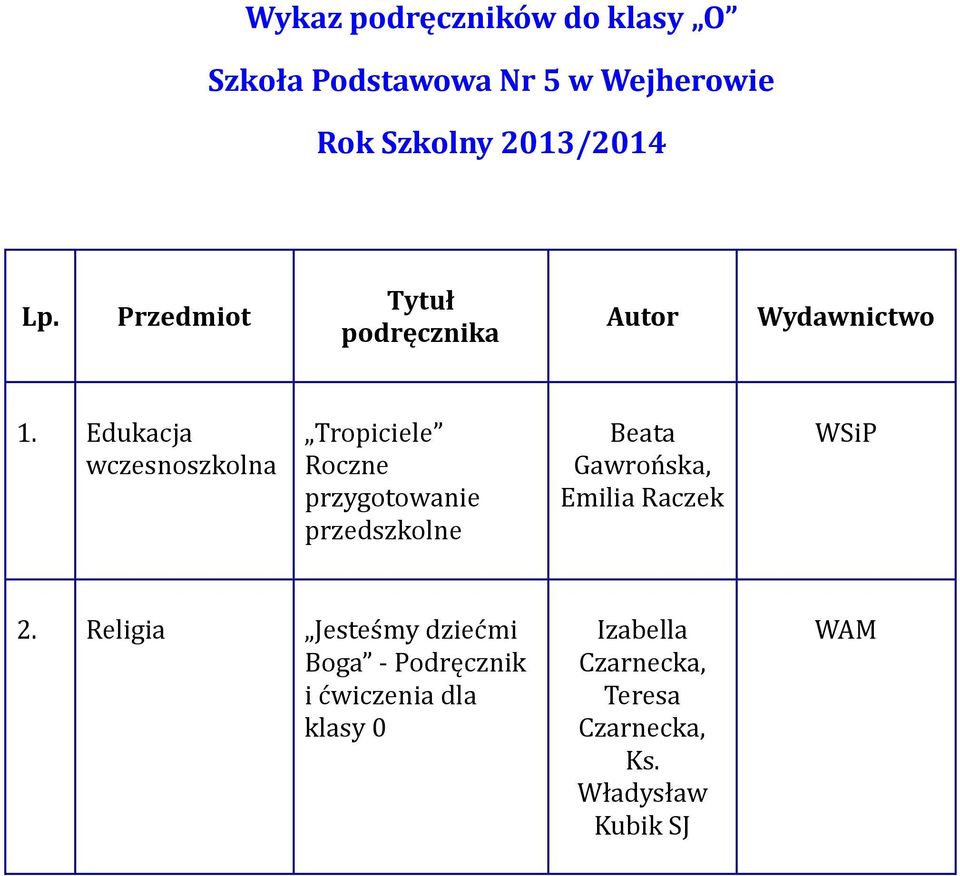 Edukacja wczesnoszkolna Tropiciele Roczne przygotowanie przedszkolne Beata