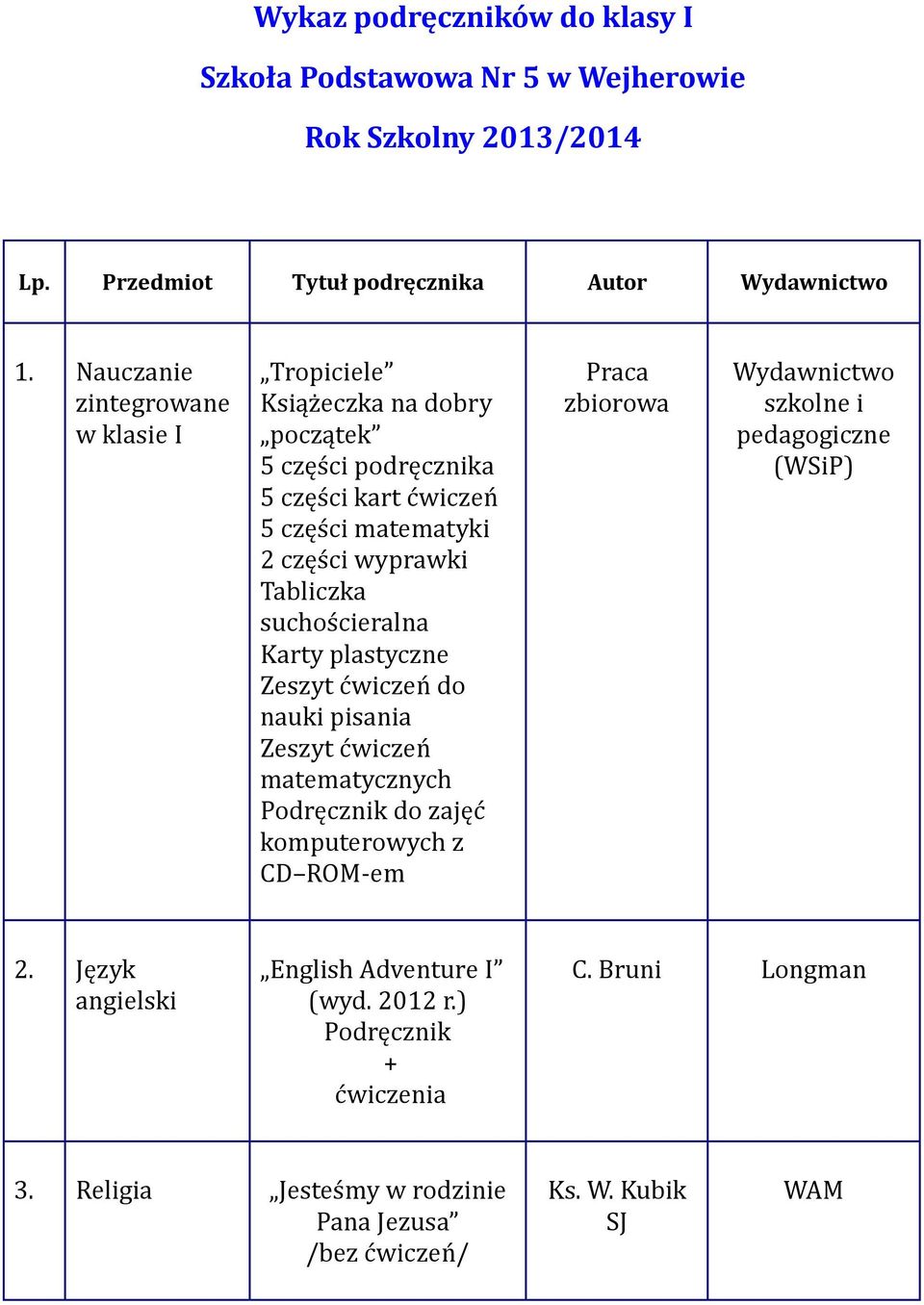 matematyki 2 części wyprawki Tabliczka suchościeralna Karty plastyczne Zeszyt ćwiczeń do nauki pisania Zeszyt ćwiczeń matematycznych