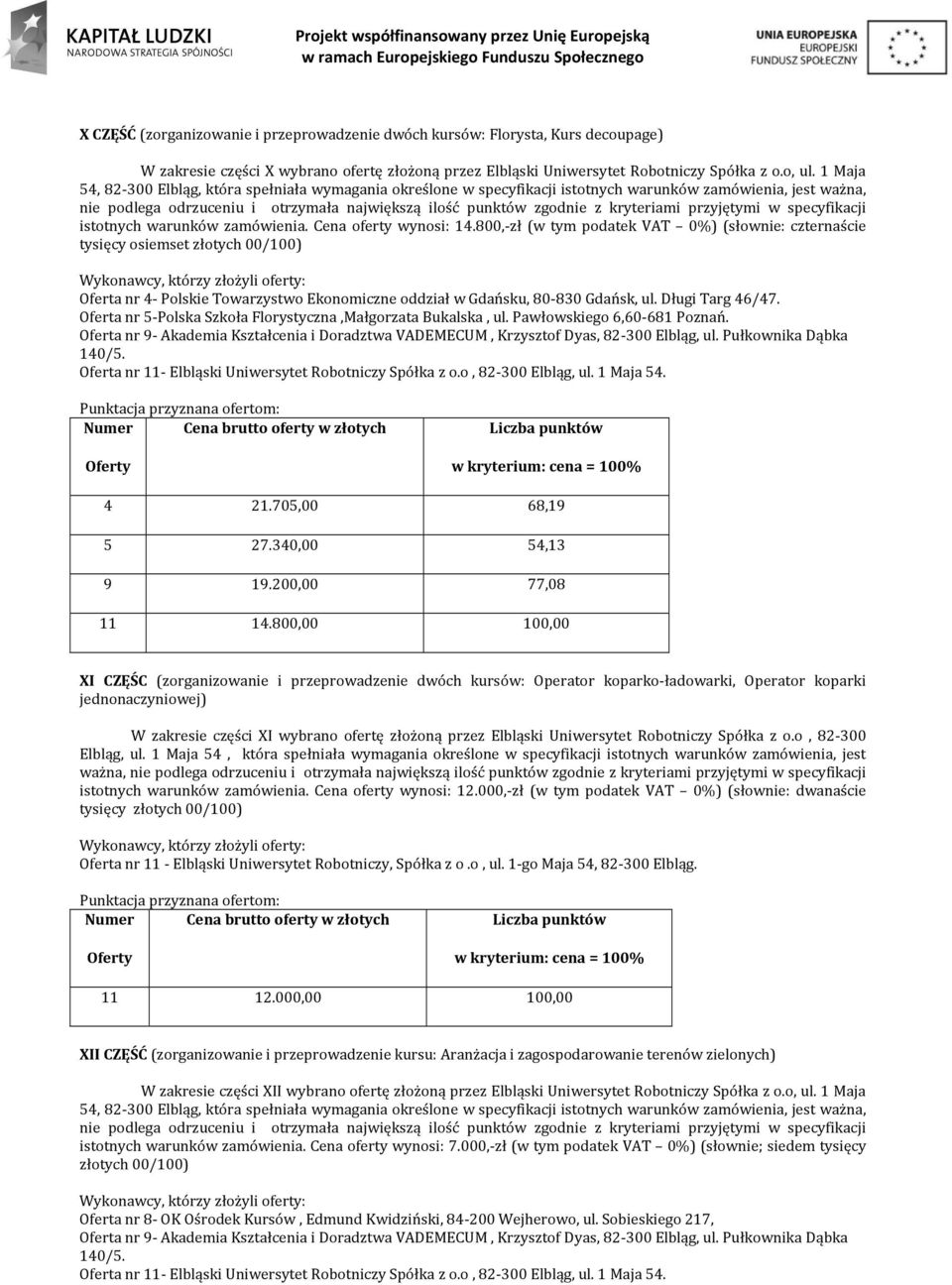 800,-zł (w tym podatek VAT 0%) (słownie: czternaście tysięcy osiemset złotych 00/100) Oferta nr 4- Polskie Towarzystwo Ekonomiczne oddział w Gdańsku, 80-830 Gdańsk, ul. Długi Targ 46/47.
