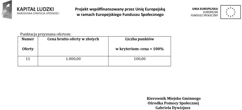 Gminnego Ośrodka