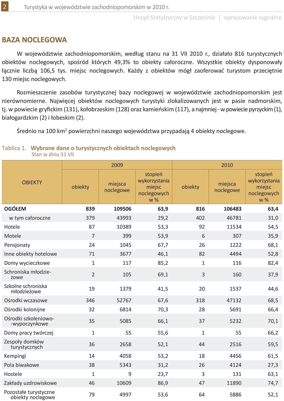 Rozmieszczenie zsobów turystycznej bzy noclegowej w województwie zchodniopomorskim jest nierównomierne. Njwięcej obiektów noclegowych turystyki zloklizownych jest w psie ndmorskim, tj.