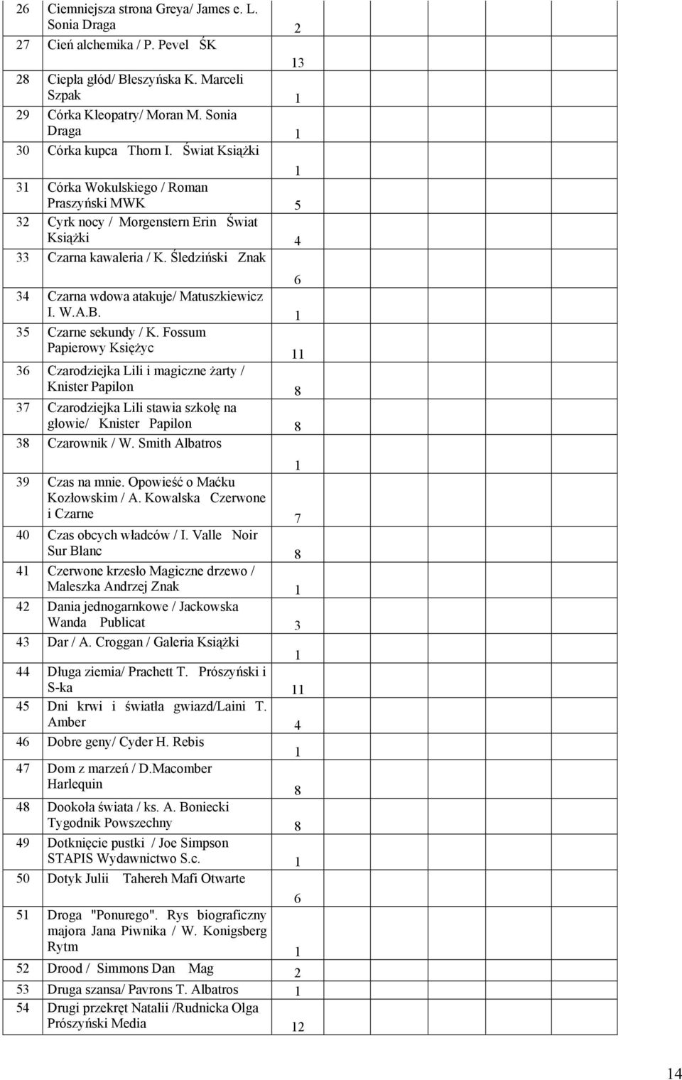 35 Czarne sekundy / K. Fossum Papierowy Księżyc 36 Czarodziejka Lili i magiczne żarty / Knister Papilon 8 37 Czarodziejka Lili stawia szkołę na głowie/ Knister Papilon 8 38 Czarownik / W.