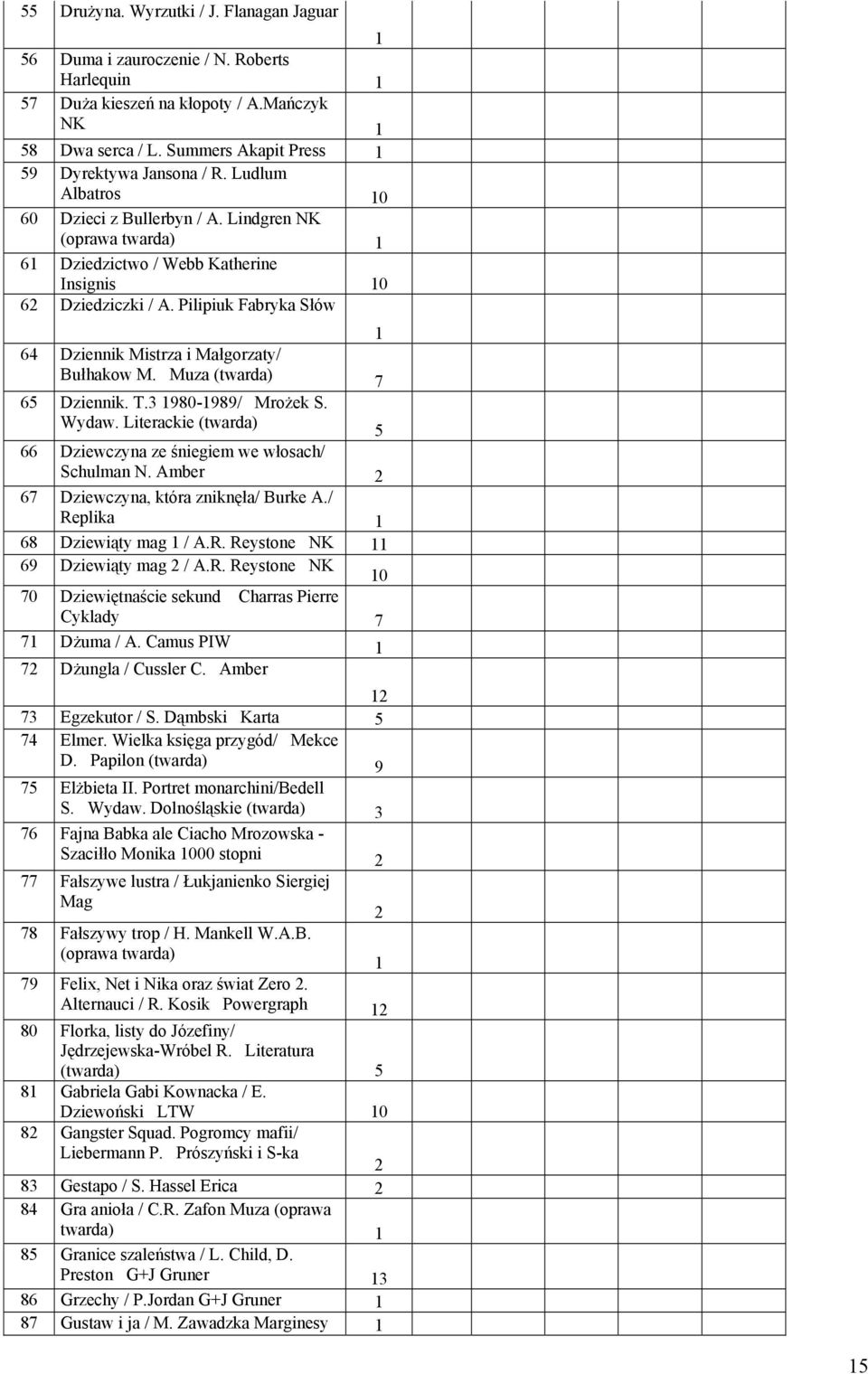 Pilipiuk Fabryka Słów 64 Dziennik Mistrza i Małgorzaty/ Bułhakow M. Muza (twarda) 7 65 Dziennik. T.3 980-989/ Mrożek S. Wydaw. Literackie (twarda) 5 66 Dziewczyna ze śniegiem we włosach/ Schulman N.