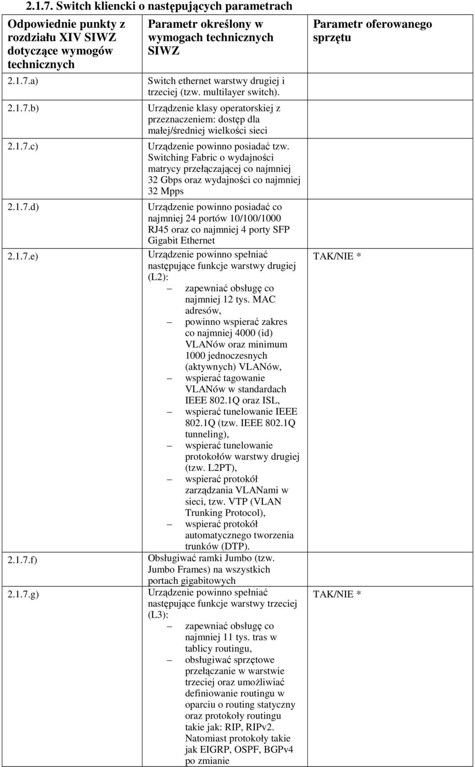 Switching Fabric o wydajności matrycy przełączającej co najmniej 32 Gbps oraz wydajności co najmniej 32 Mpps Urządzenie powinno posiadać co najmniej 24 portów 10/100/1000 RJ45 oraz co najmniej 4