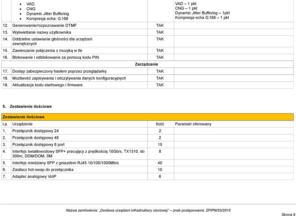 Możliwość zapisywania i odczytywania danych konfiguracyjnych 19. Aktualizacja kodu startowego i firmware VAD 1 pkt CNG 1 pkt Dynamic Jitter Buffering 1pkt Kompresja echa G.168 1 pkt 5.