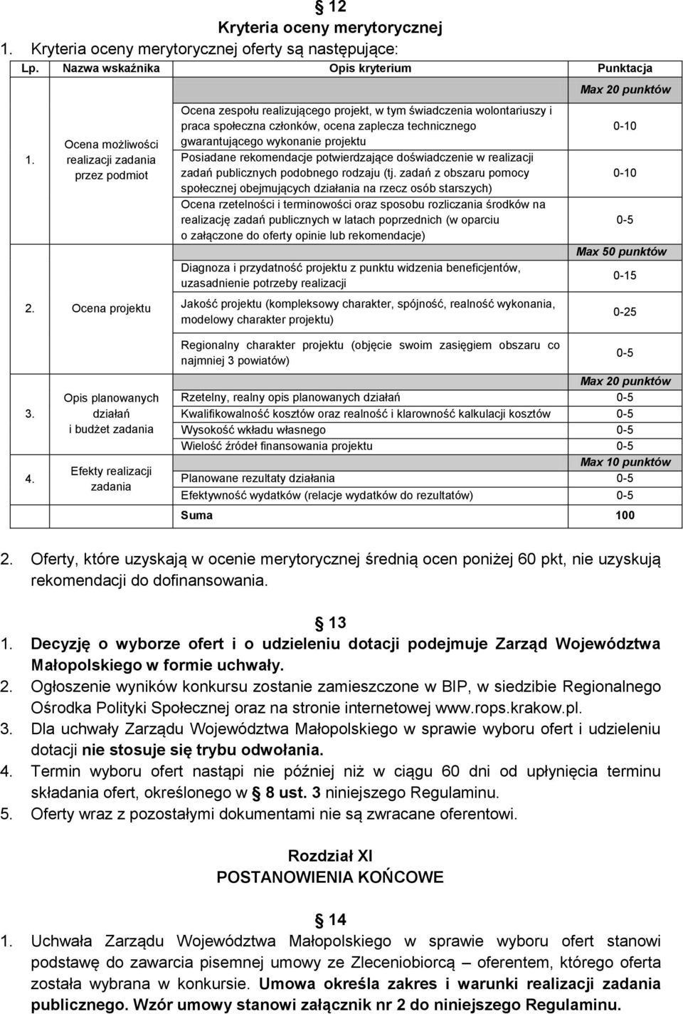 potwierdzające doświadczenie w realizacji zadań publicznych podobnego rodzaju (tj.