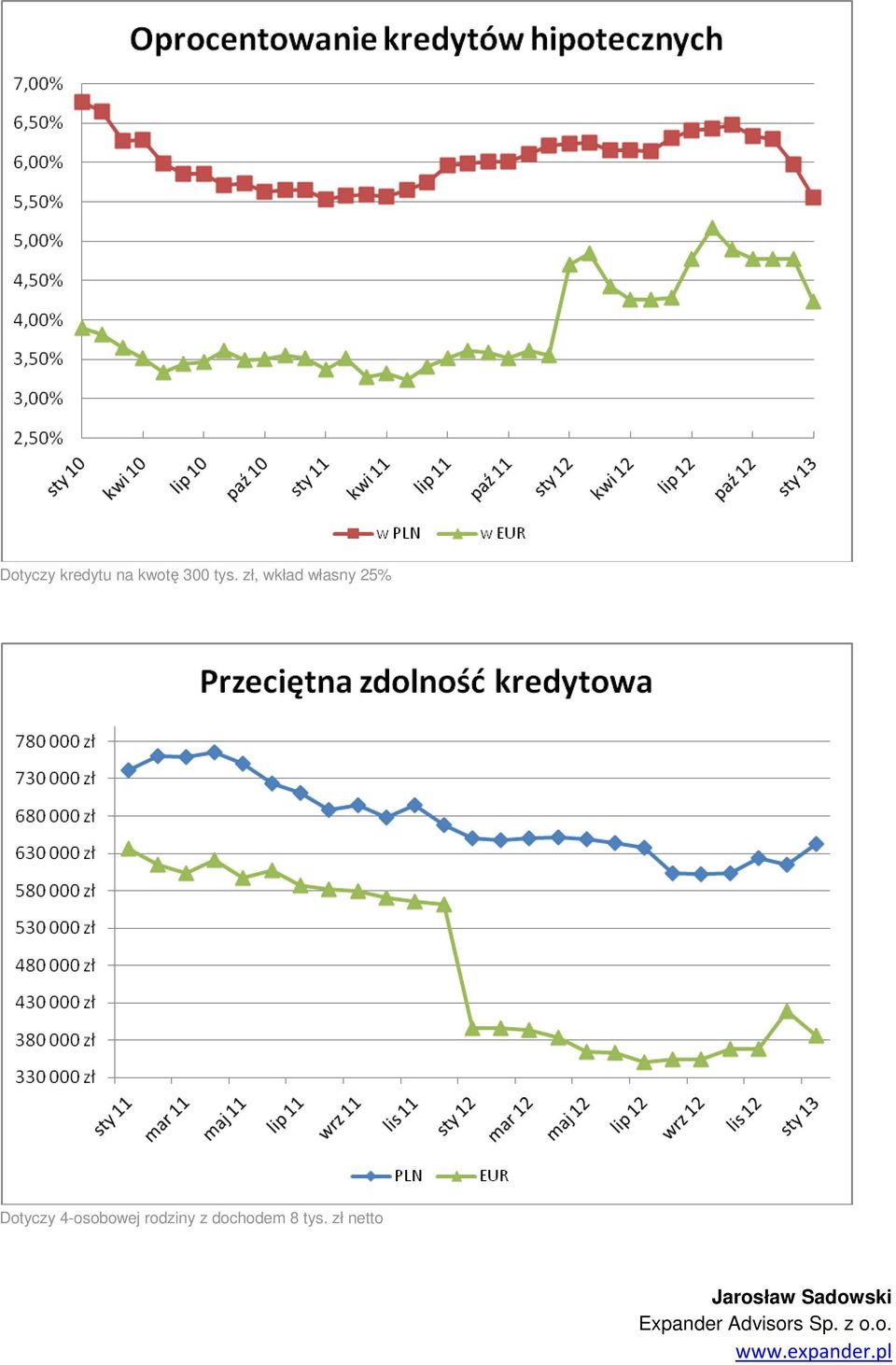 rodziny z dochodem 8 tys.