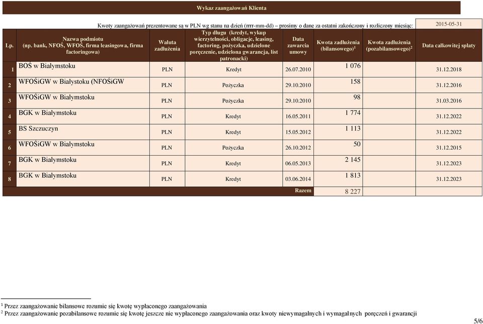 obligacje, leasing, Data Waluta Kwota zadłużenia Kwota zadłużenia (np.