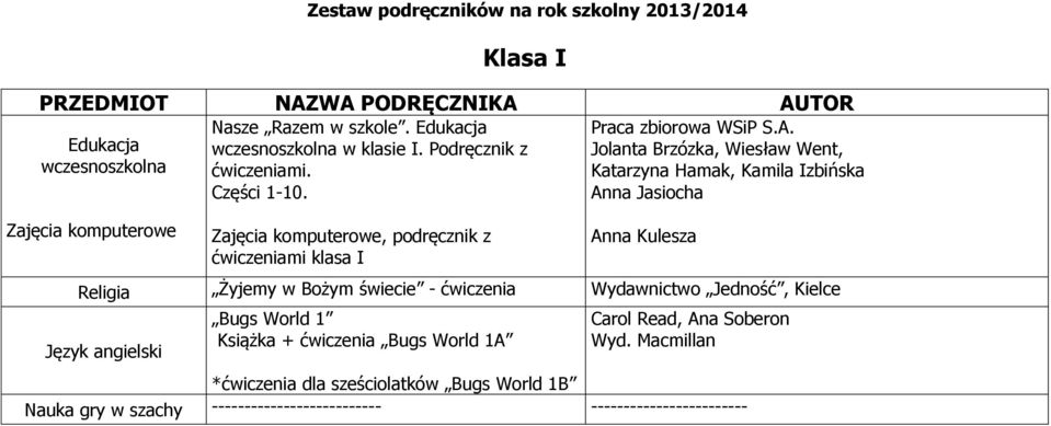 Jolanta Brzózka, Wiesław Went, Katarzyna Hamak, Kamila Izbińska Anna Jasiocha Anna Kulesza Religia Żyjemy w Bożym świecie - ćwiczenia Wydawnictwo Jedność, Kielce Bugs