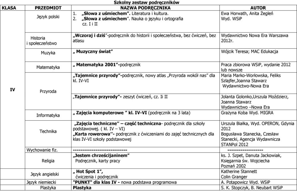 Muzyka Muzyczny świat Wójcik Teresa; MAC Edukacja IV Matematyka Przyroda Informatyka Technika Matematyka 2001 -podręcznik Praca zbiorowa WSiP, wydanie 2012 lub nowsze Tajemnice przyrody -podręcznik,