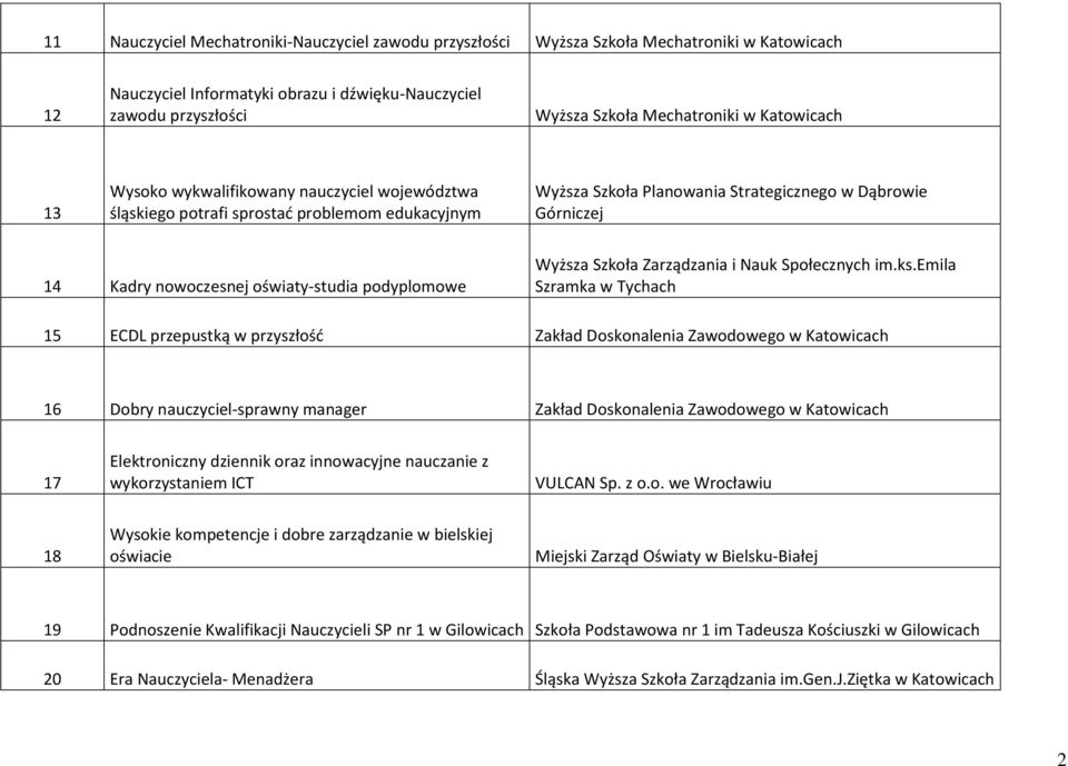 oświaty-studia podyplomowe Wyższa Szkoła Zarządzania i Nauk Społecznych im.ks.